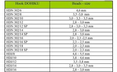 Fly Tying Hook Dohiku Jig HDJ BL - Specification Chart