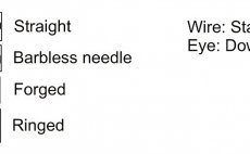 Fly Tying Hook Dohiku Jig C240 Claw BL - Specification