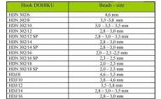 Fly Tying Hook Dohiku Nymph HDN 302 SP BL - Specification Chart